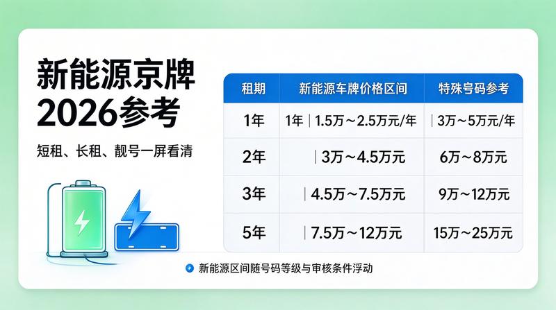 公司户与个人户租赁区别